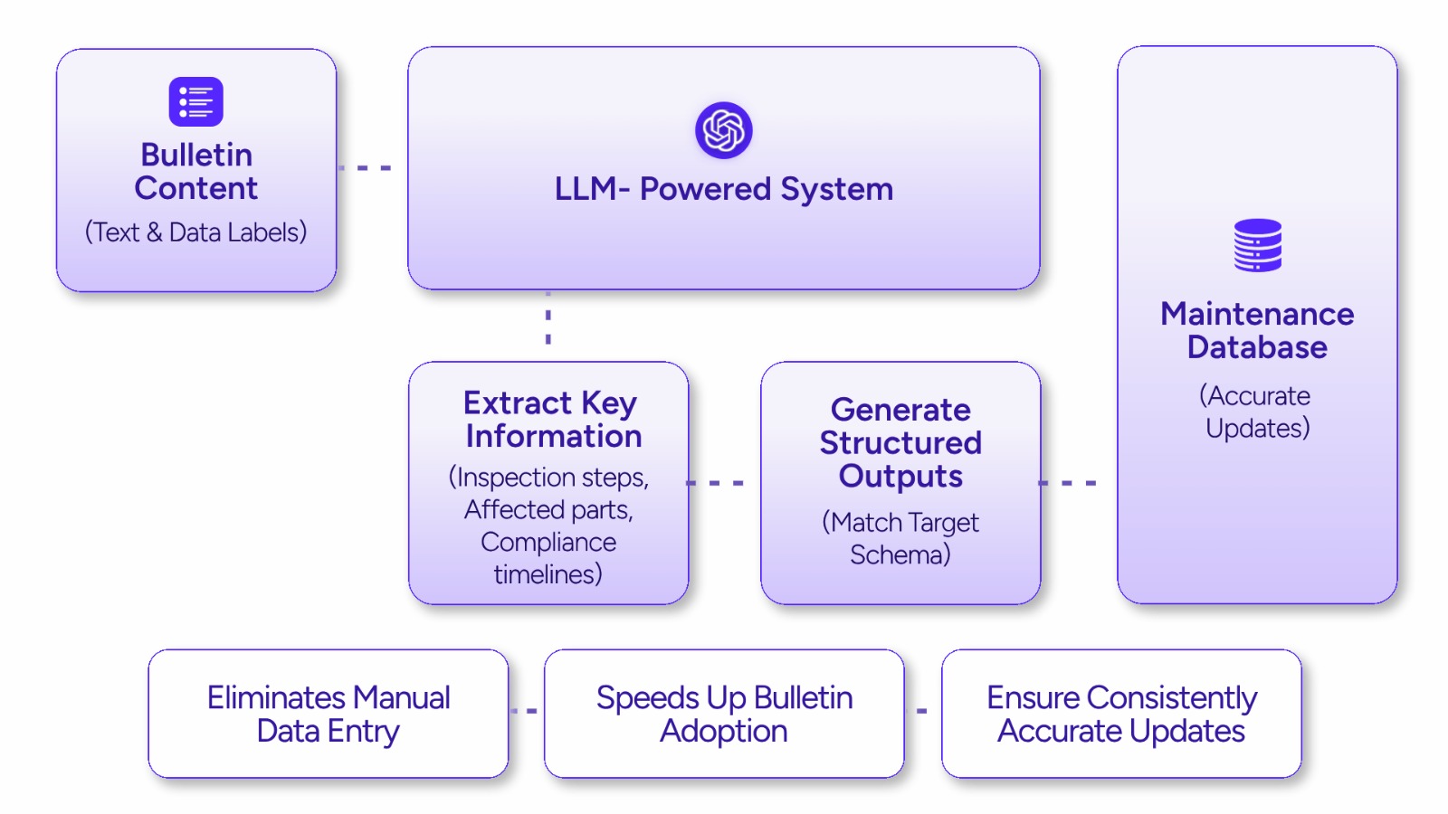 Service Bulletin Pipeline Diagram
